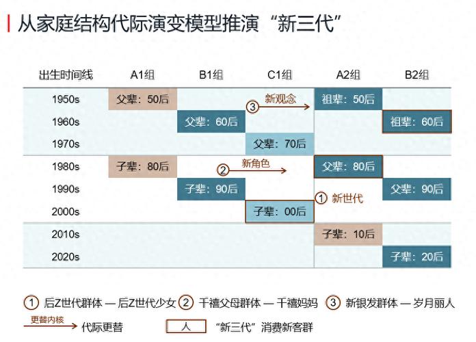 代际关系新观察(代际关系的重要性)