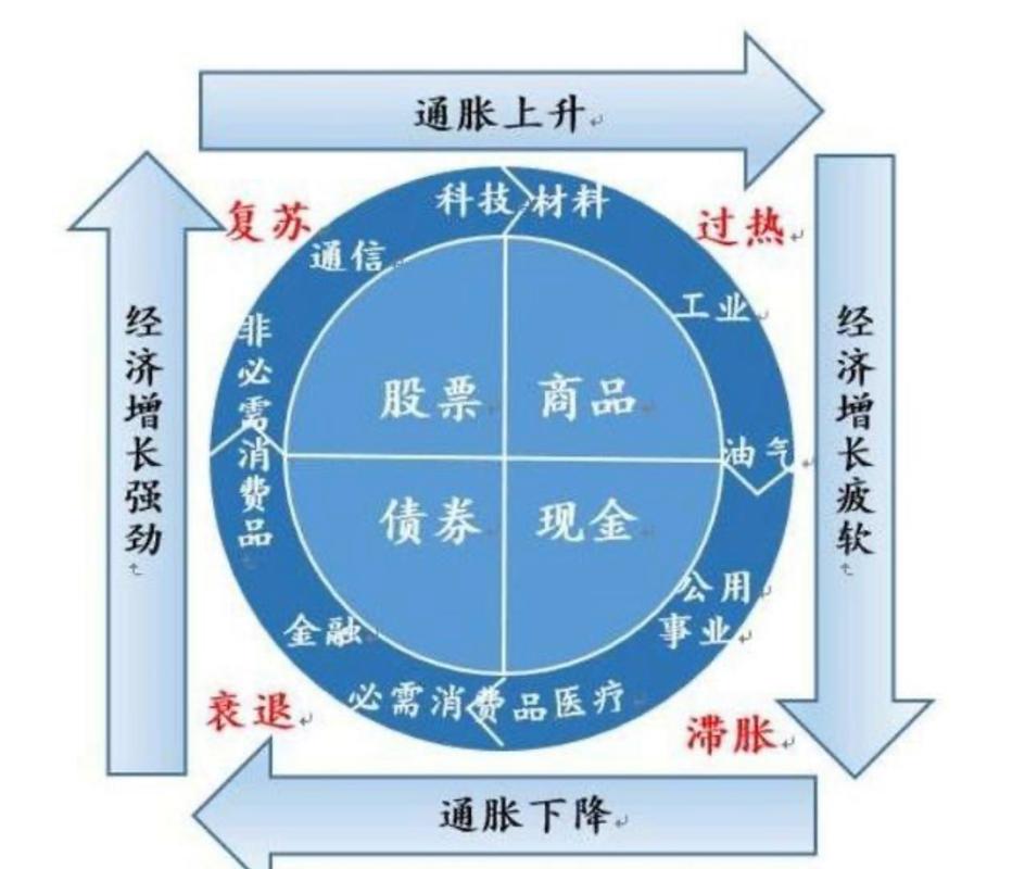 通货膨胀原理(通货膨胀原理的例子)