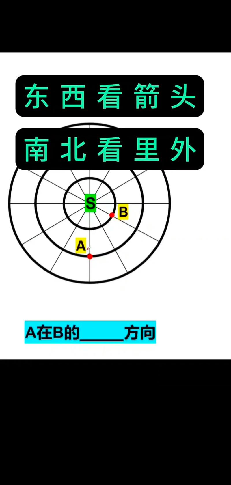 地图方位判定(地图方位的确定用什么方法)