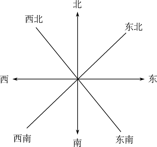 地图方位判定(地图方位的确定用什么方法)