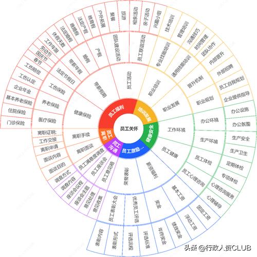 关于职业闭店人产业链的信息