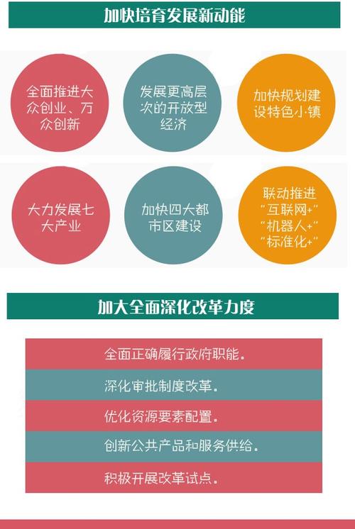 供给侧改革(供给侧改革是哪一年)