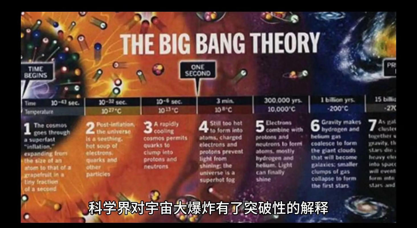 宇宙大爆炸前的量子涨落(宇宙 量子涨落)