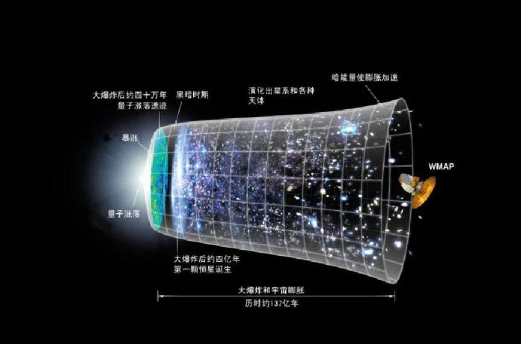 宇宙大爆炸前的量子涨落(宇宙 量子涨落)