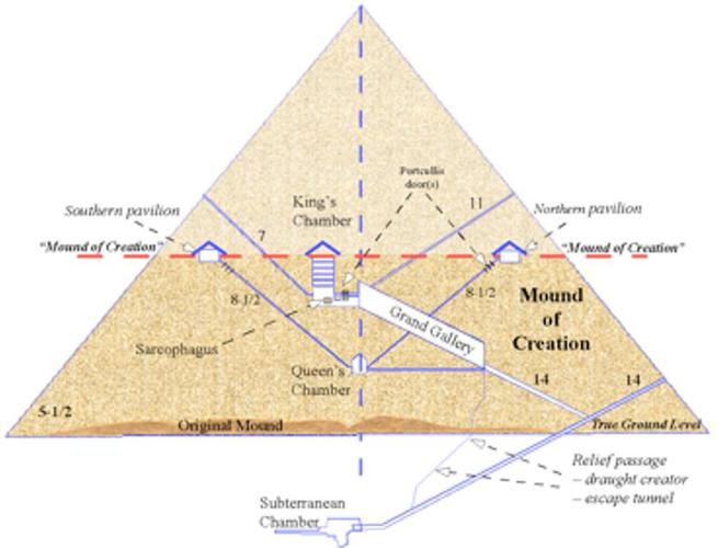 埃及金字塔的星图对齐（埃及金字塔布局）