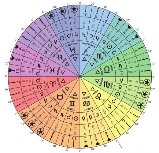 埃及金字塔的星图对齐（埃及金字塔布局）