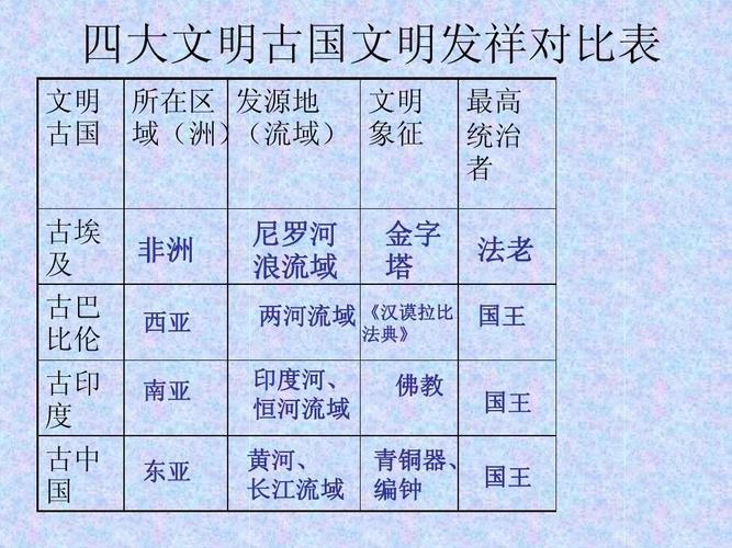 四大文明古国(四大文明古国指的是哪四个国家?)