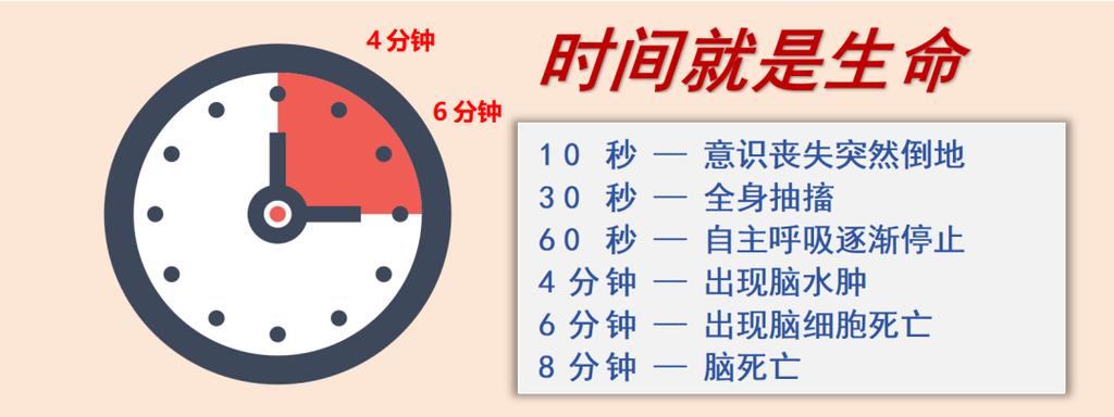 心肺复苏黄金4分钟(心肺复苏黄金4分钟后)