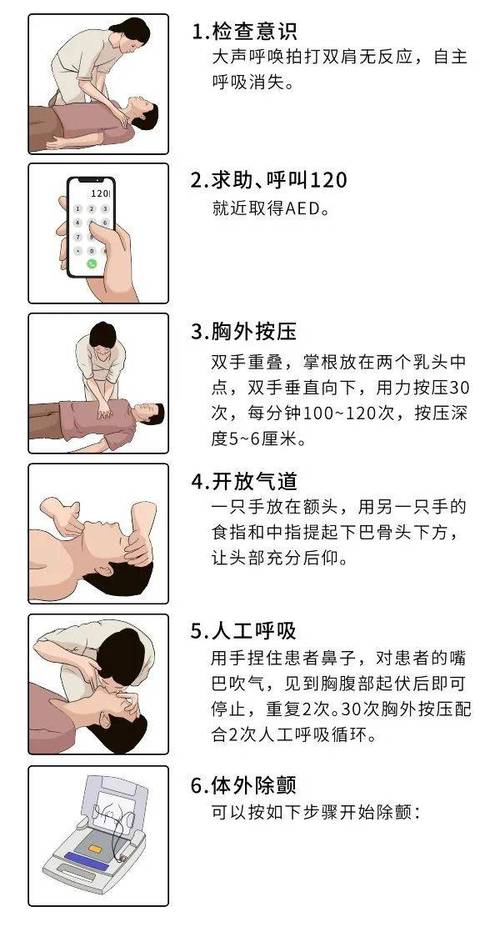 心肺复苏黄金4分钟(心肺复苏黄金4分钟后)