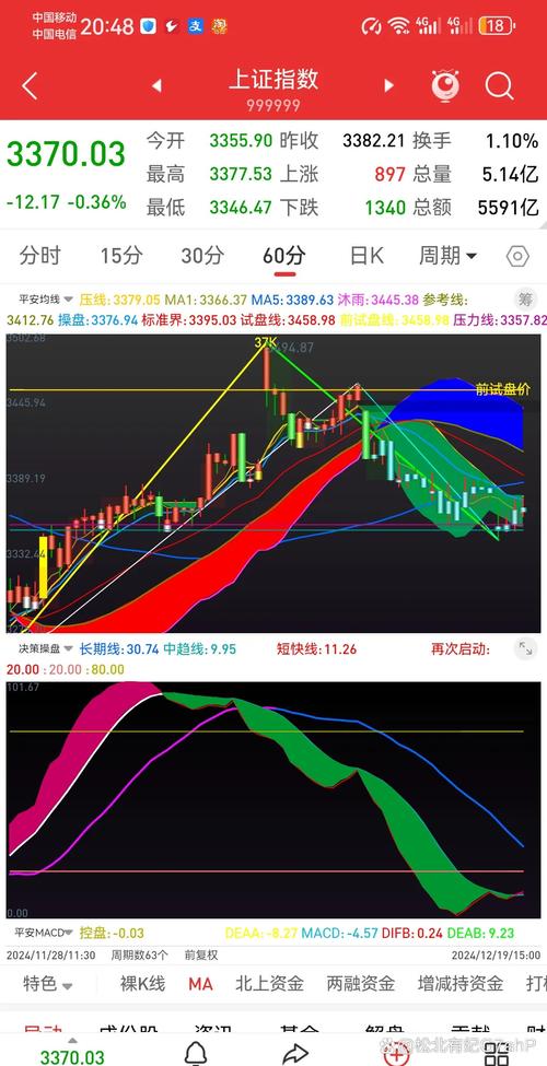 混沌理论预测股市崩盘(股市混沌期是什么意思)