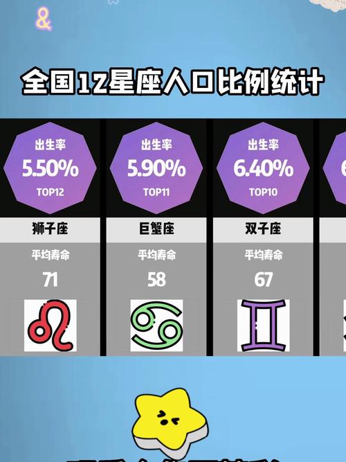 星座信仰的统计学基础(星座算信仰吗)