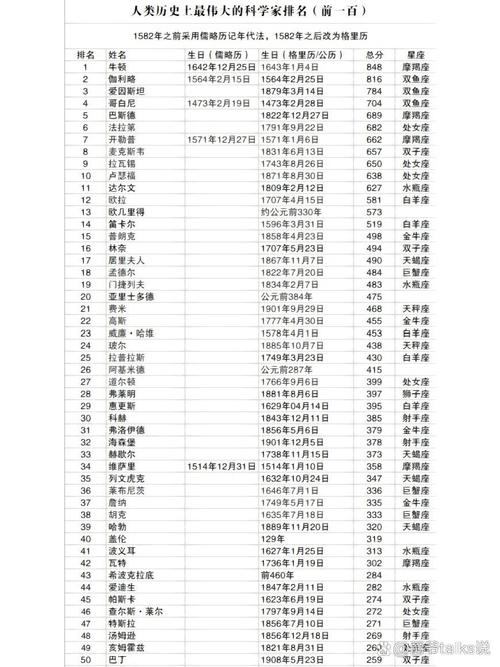 星座信仰的统计学基础(星座算信仰吗)