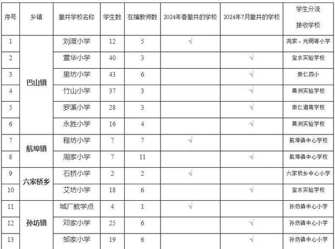 高校撤并潮争议(学校撤并是什么意思)