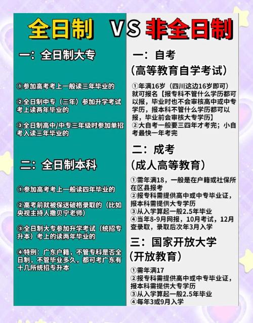 非全日制学历歧视(非全日制学历歧视现状)