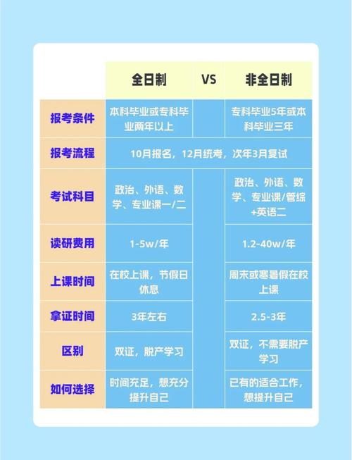 非全日制学历歧视(非全日制学历歧视现状)
