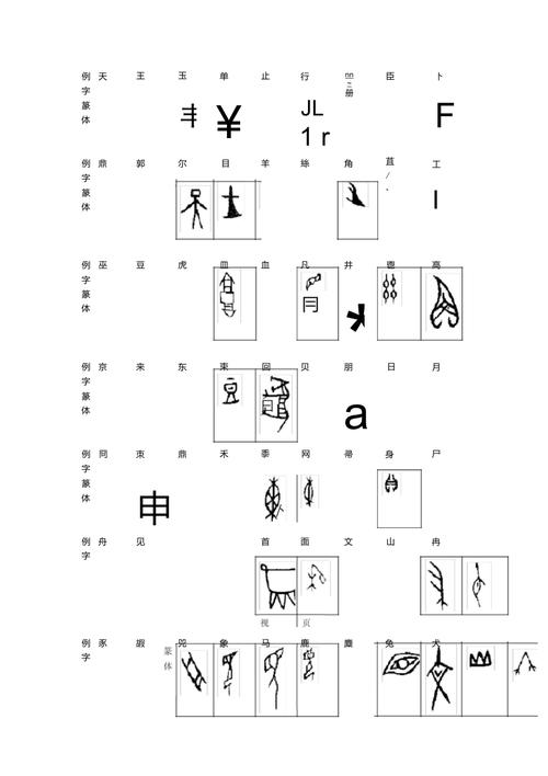 汉字演变历程(汉字演变历程整理图表)