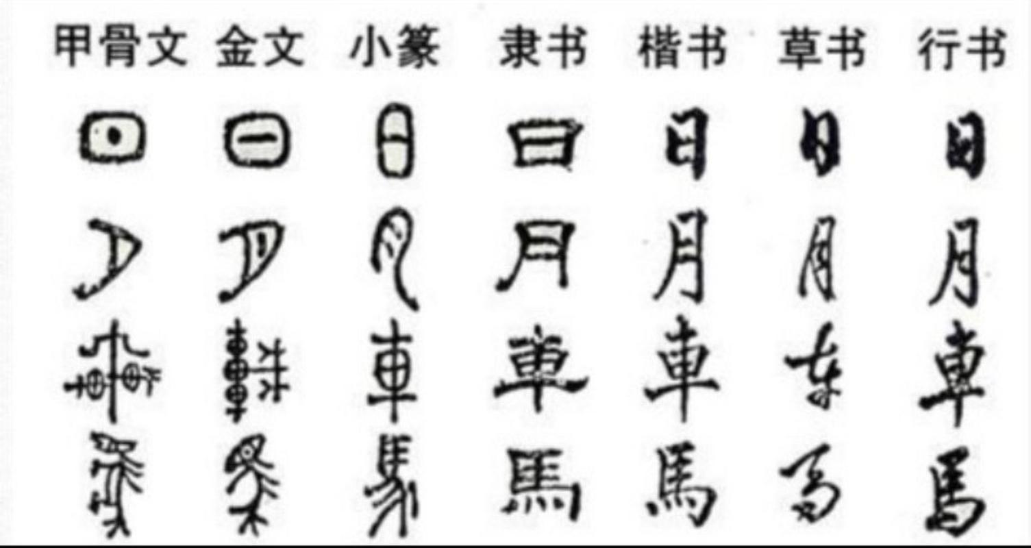 汉字演变历程(汉字演变历程整理图表)