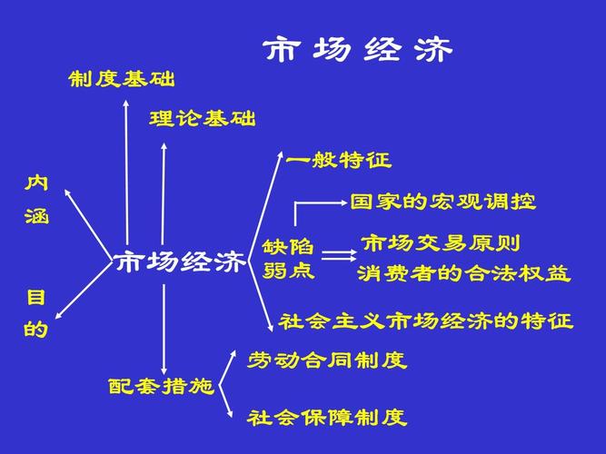 市场经济特征(市场经济特征有哪四个)
