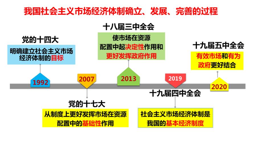 市场经济特征(市场经济特征有哪四个)