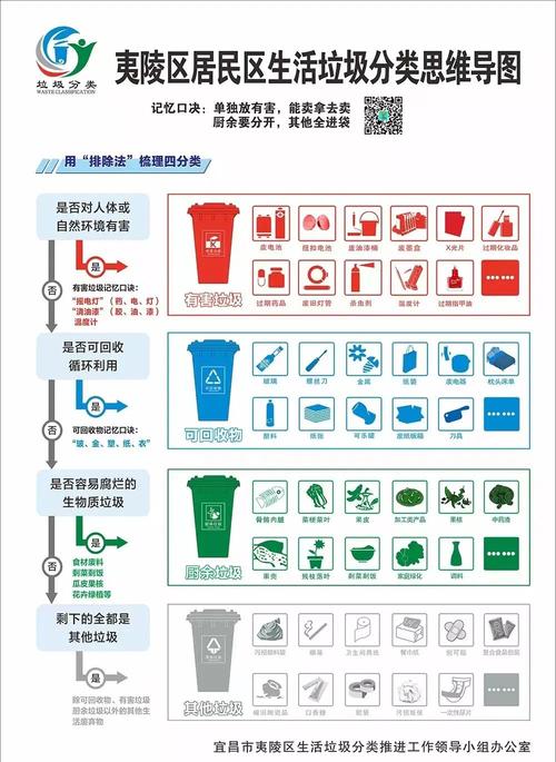 垃圾分类四法则(垃圾分类4r原则)