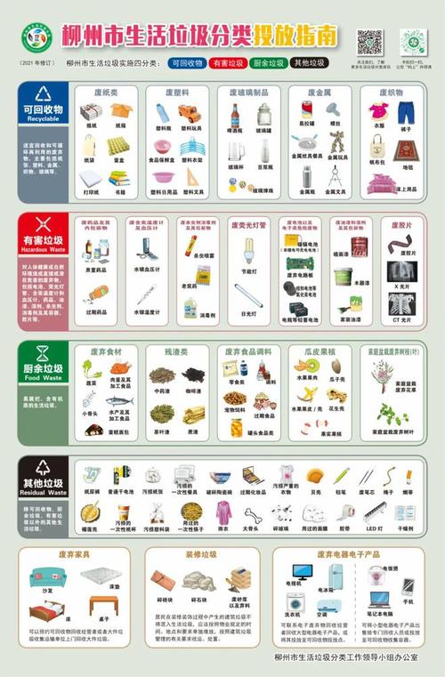 垃圾分类四法则(垃圾分类4r原则)